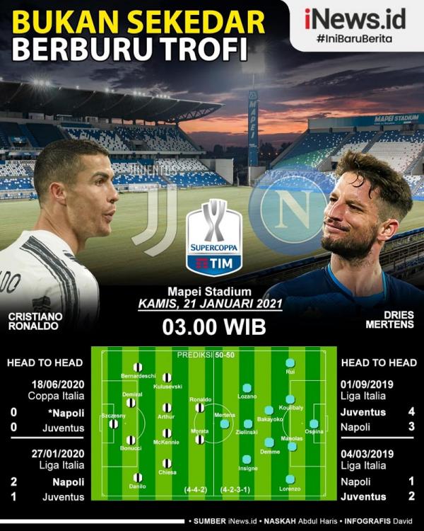 Supercopa Italia Juventus dan Napoli berebut titel Piala Super Italia di MAPEI Stadium, Citta del Tricolore, Reggio nell`Emilia, Kamis (21/1/2021) dini hari WIB.(Infografis: David)