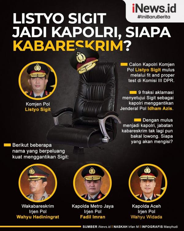 Grafis Siapa Kabareskrim 1
