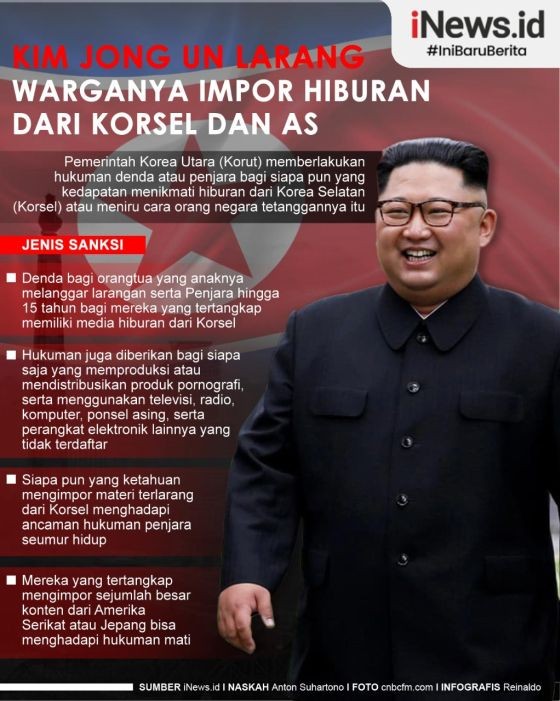 Infografis Kim Jong Un