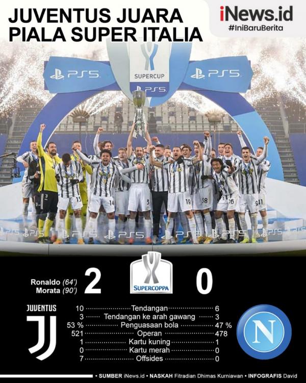Juventus Juventus juara Piala Super Italia usai menang 2-0 atas Napoli, Kamis (21/1/2021). Grafis: David