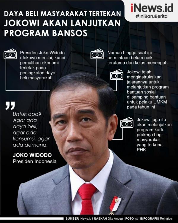 Grafis Jokowi Ekonomi Tertekan 2