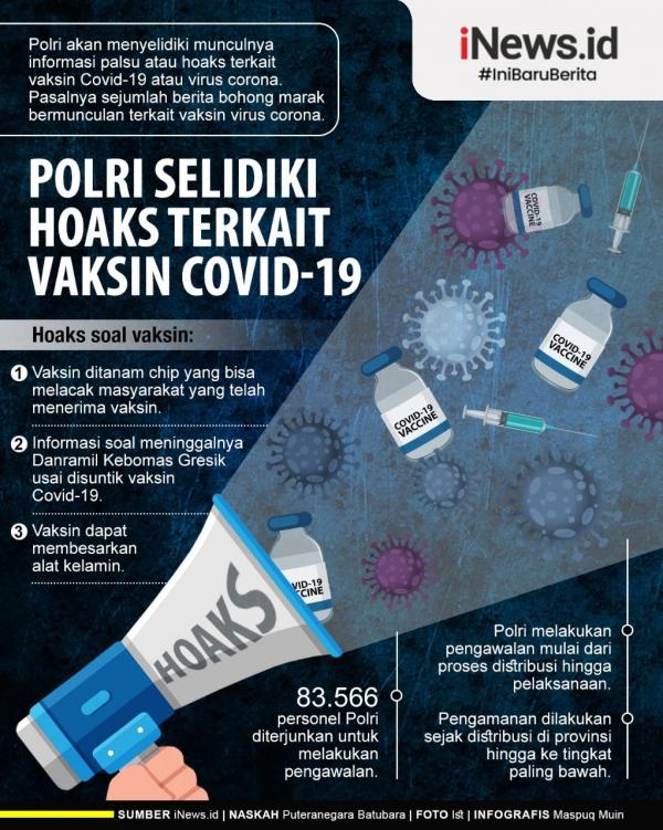 Grafis Hoaks Covid 2
