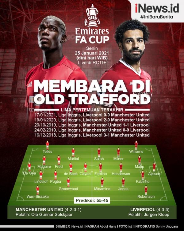 Manchester United akan meladeni Liverpool pada putaran keempat Piala FA di Old Trafford, Senin (25/1/2021) dini hari WIB. (Infografis: Sonny Unggara)