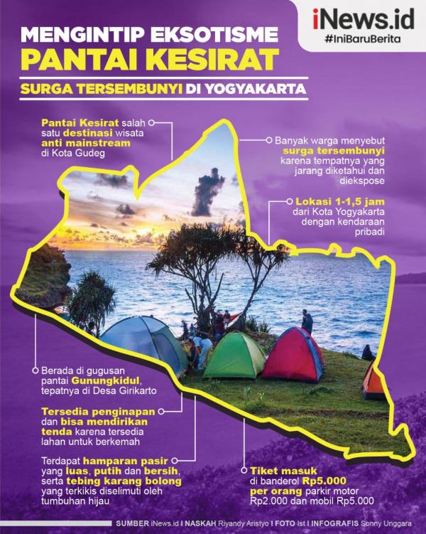 Grafis Wisata Yogya 1