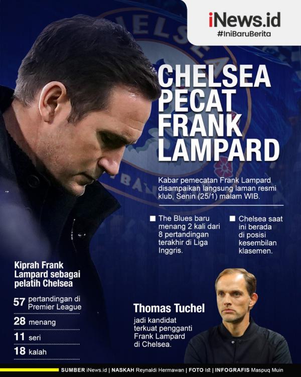 Frank Lampard Frank Lampard resmi dipecat Chelsea (Grafis: Maspuq Muin)