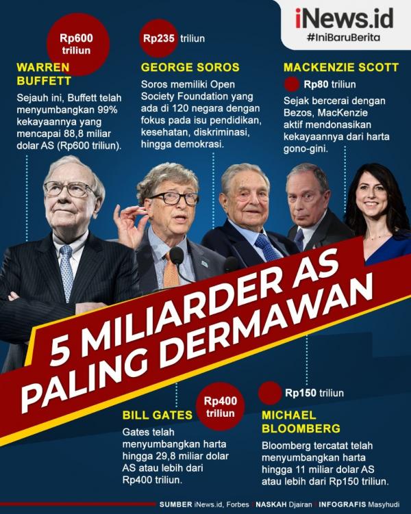 Grafis Miliarder Dermawan 2