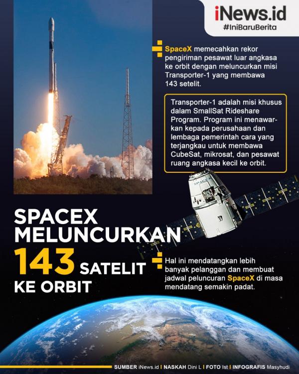 Grafis Space X 1