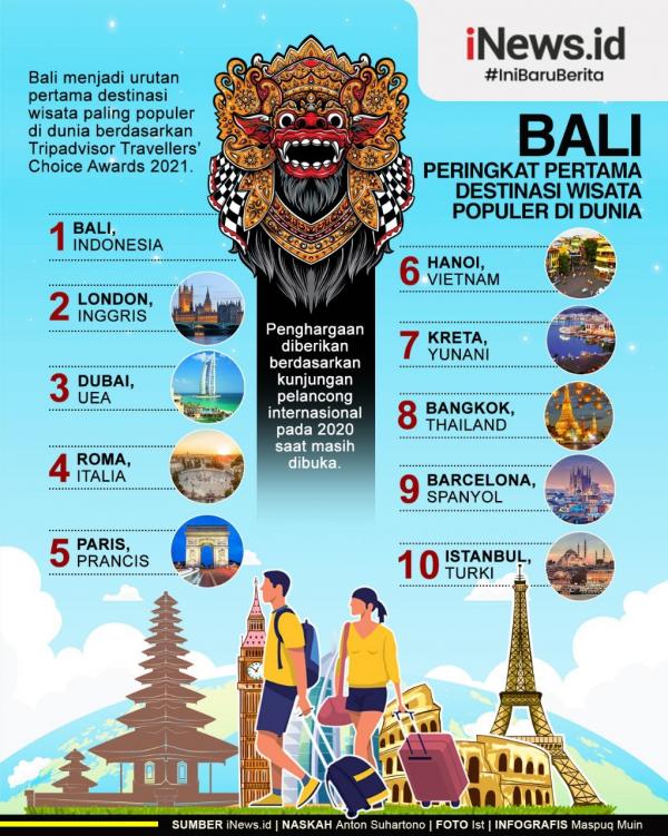 Grafis Pariwisata Bali 2