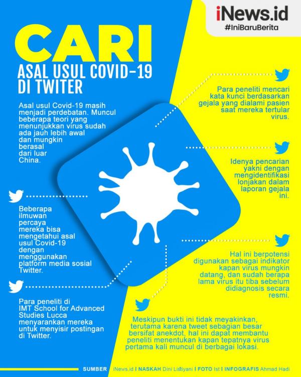 Grafis Twitter Covid 1