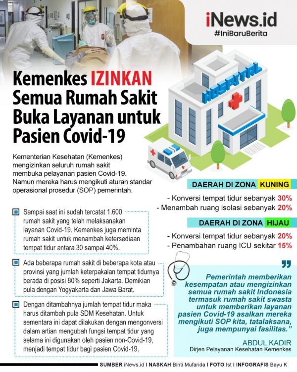 Grafis Rs Rujukan 2