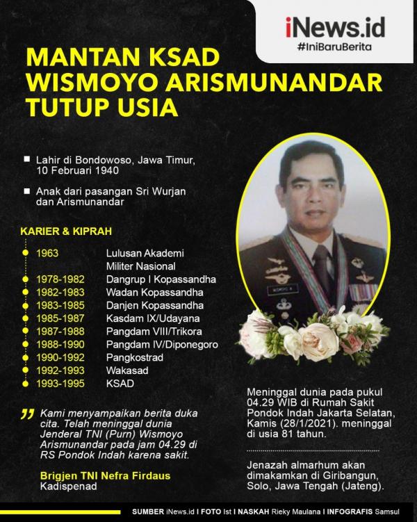 Grafis Wismoyo 2 Tersangka kasus pencabulan siswi SMA diamankan polisi. (Foto: Sindonews).