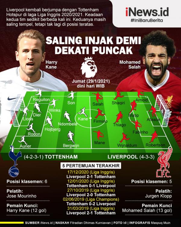 Tottenham Hotspur kembali bertemu Liverpool pada pekan ke-20 Liga Inggris di Tottenham Hotspur Stadium, Jumat (29/1/2021) dini hari WIB. (Grafis: Maspuq Muin)