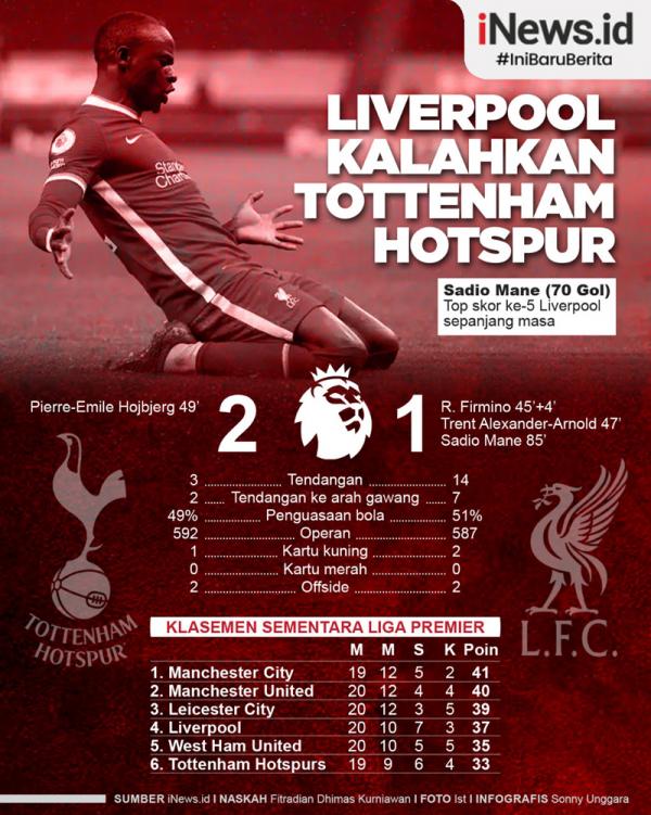 Liverpool menang 3-1 atas Tottenham Hotspur, Jumat (29/1/2021) dini hari WIB. Sadio Mane berhasil lewati rekor gol Luis Suarez. (Grafis: Sonny Unggara)