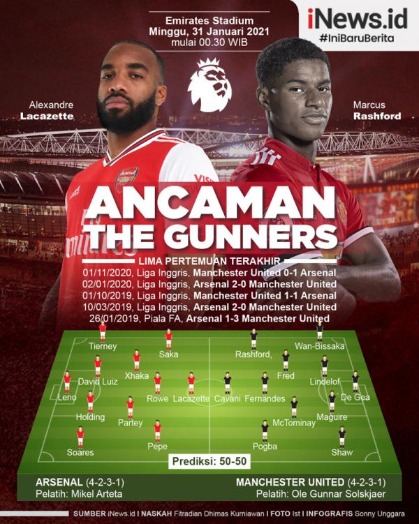 Arsenal Vs Manchester United Arsenal didukung statistik apik jelang jumpa Manchester United pada pekan ke-21 Liga Inggris 2020/2021 di Emirates Stadium, Minggu (31/1/2021) dini hari WIB. (Grafis: Sonny Unggara)