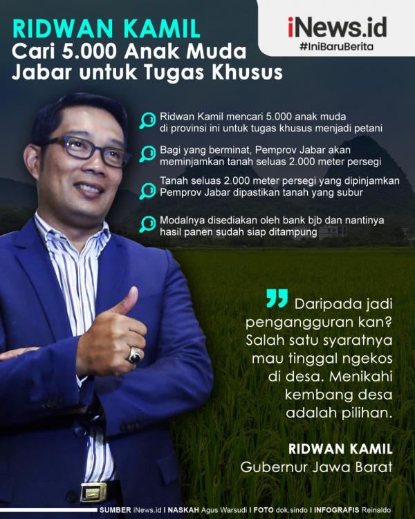 Grafis Ridwan Kamil 2