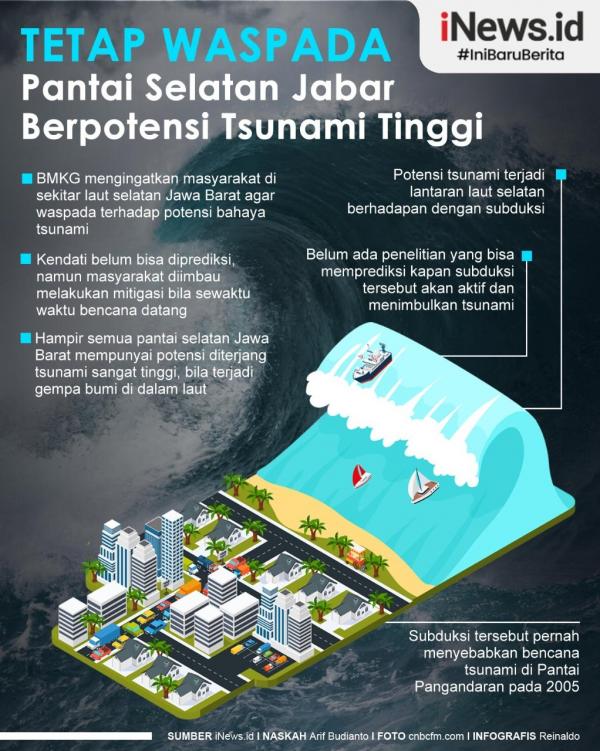 Grafis Tsunami Jabar 1 Kapolda Metro Jaya Irjen Pol Fadil Imran dan Pangdam Jaya Mayjen TNI Dudung Abdrachman di Pasar Tanah Abang.(Foto Sindonews).