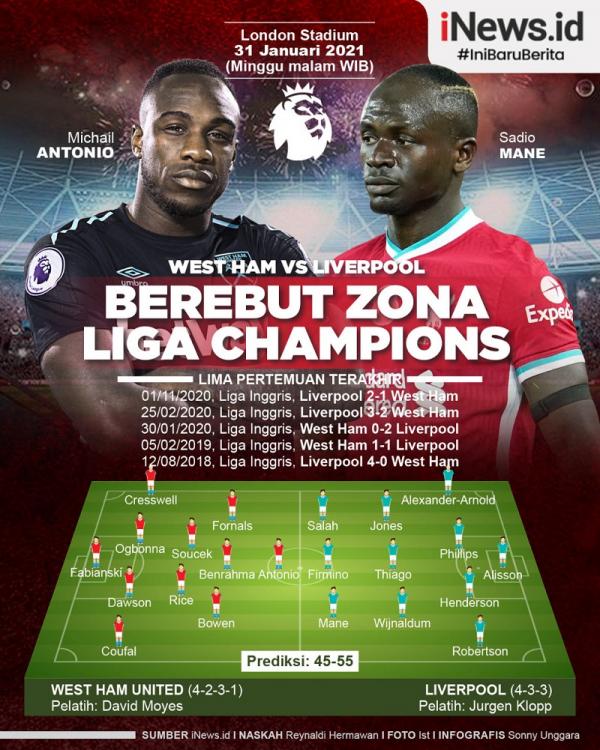 Liverpool dan West Ham United berebut posisi keempat klasemen Liga Inggris alias zona Liga Champions. Kedua tim jumpa pada pekan ke-21 di London Stadium, Minggu (31/1/2021) malam WIB. (Infografis: Sonny Unggara)