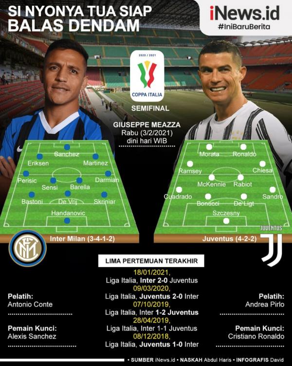 Infografis Inter Milan Vs Juventus Infografis