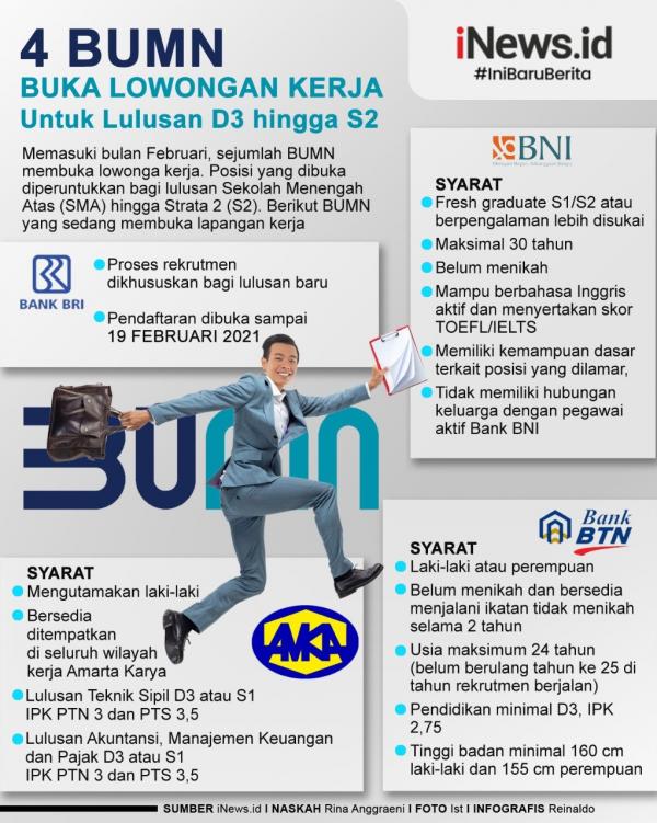 Grafis Lowongan BUMN 1