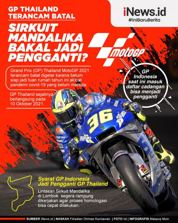 Infografis Sirkuit Mandalika Infografis