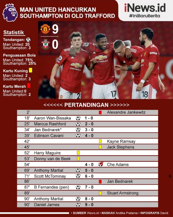 Infografis