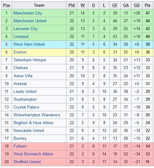 EPL