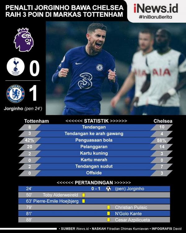 Chelsea menang 1-0 atas Tottenham Hotspur pada pekan ke-22 Liga Inggris di Tottenham Hotspur Stadium, Jumat (5/2/2021) dini hari WIB. (Infografis: David)