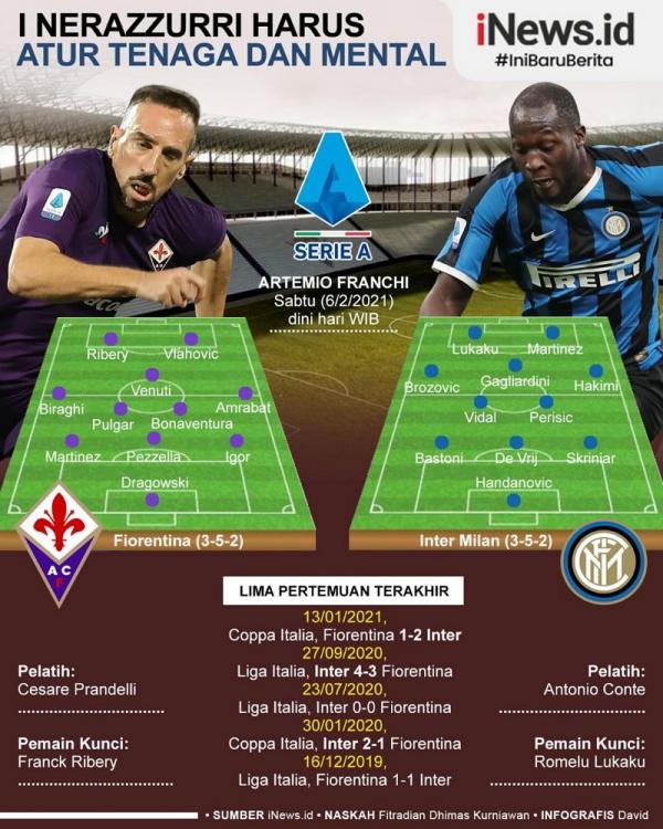 Inter Milan harus atur tenaga dan mental saat meladeni Fiorentina pada giornata ke-21 Liga Italia di Stadio Artemio Franchi, Sabtu (6/2/2021) dini hari WIB. (Infografis: David)