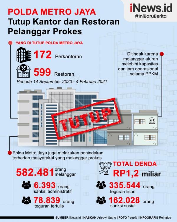 Grafis Perkantoran Ditutup 2
