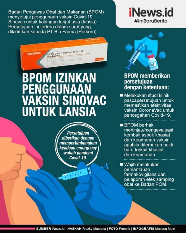 Infografis BPOM menyetujui vaksin Sinovac diberikan kepada lansia. (Foto iNews).