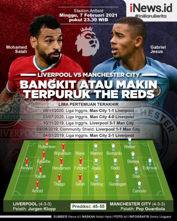 Infografis