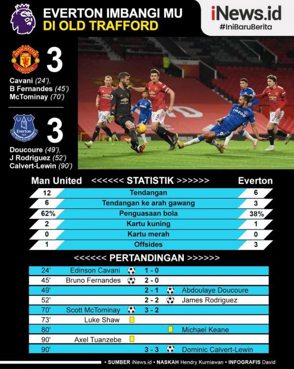 Infografis