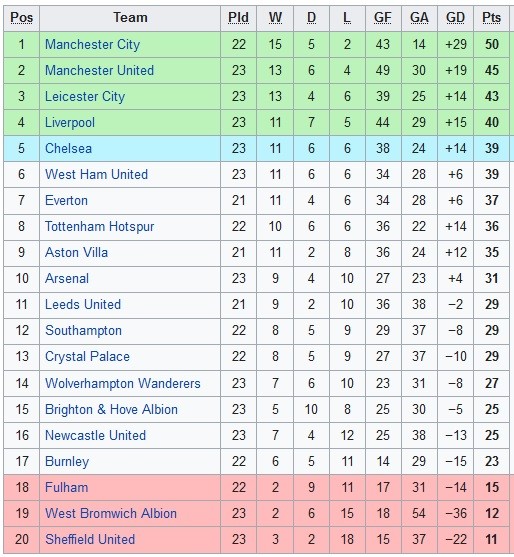 EPL