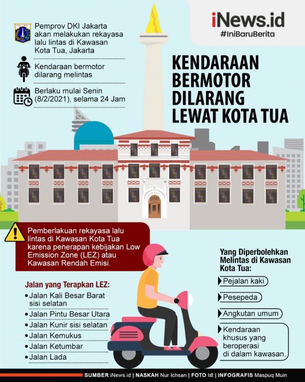 Grafis Kota Tua Bebas Motor 2