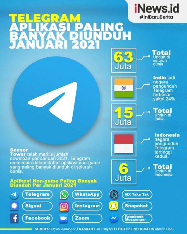 Grafis Telegram Populer 1
