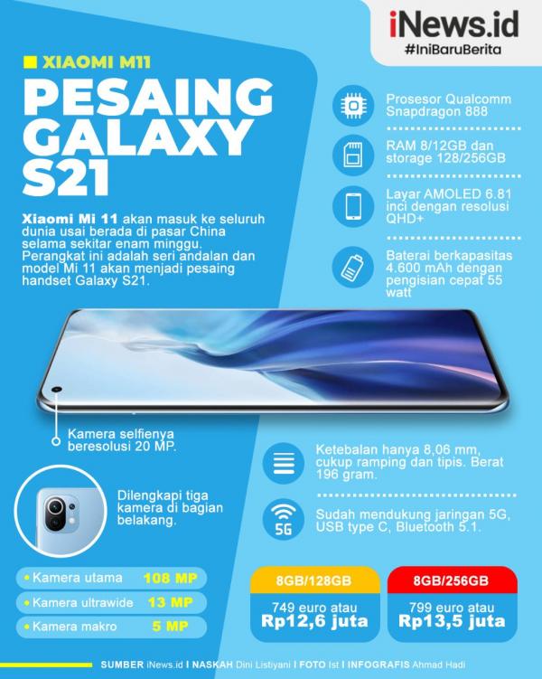 Grafis Xiaomi 11 1