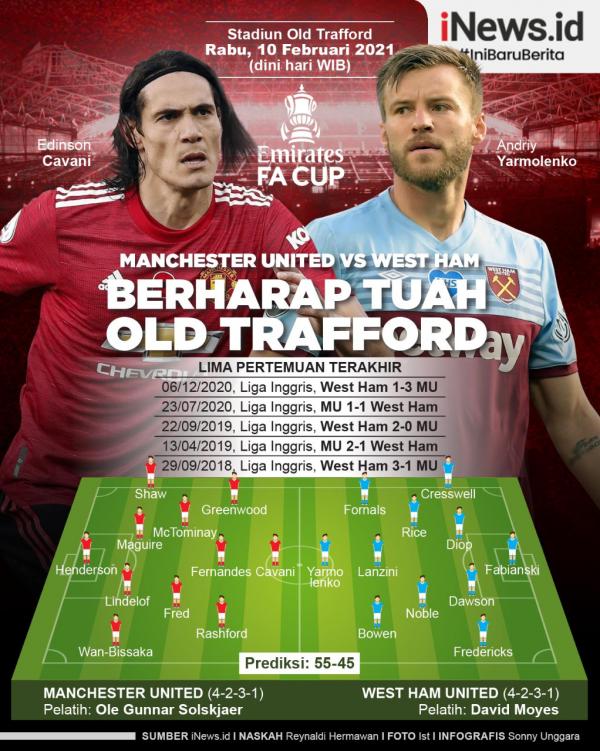 Manchester United Vs West Ham Infografis