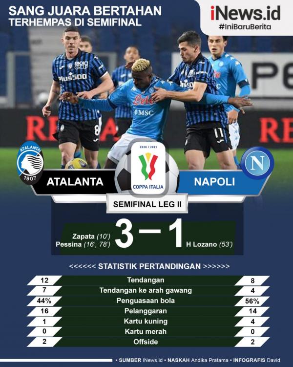 Infografis