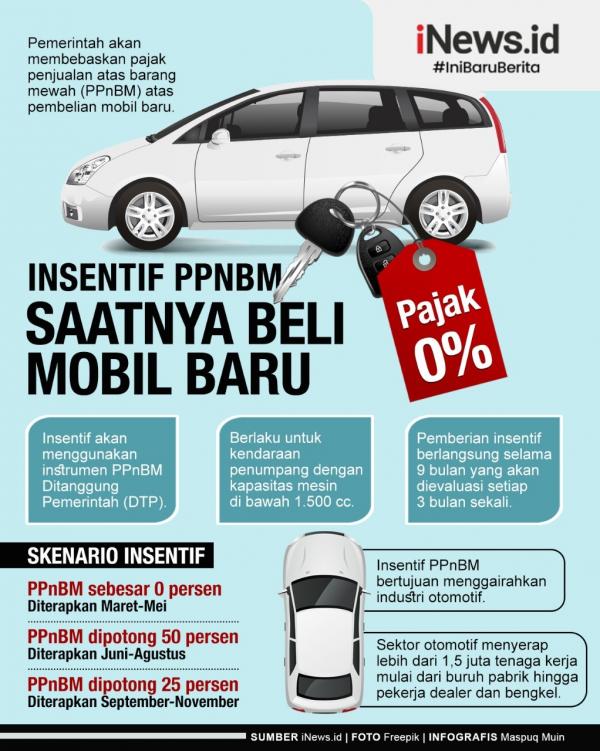Grafis Pajak Mobil Baru 1