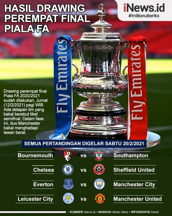 Piala FA Drawing perempat final Piala FA 2020/2021 sudah dilakukan, Jumat (12/2/2021) pagi WIB. (Infografis: David)