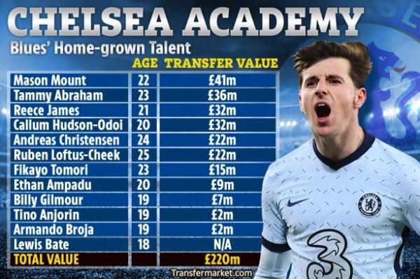 Grafis Chelsea Youth