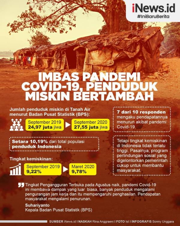 Grafis Penduduk Miskin 2 DPC Hiswana Migas Purwakarta bersiap-siap menyalurkan bantuan untuk korban banjir. (Foto: iNews.id/Didin Jalaludin)