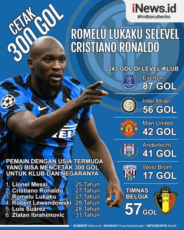 Romelu Lukaku Infografis Infografis