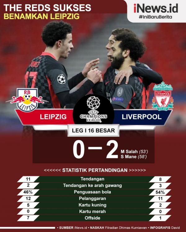 Liverpool 2-0 RC Leipzig Liverpool 2-0 RC Leipzig