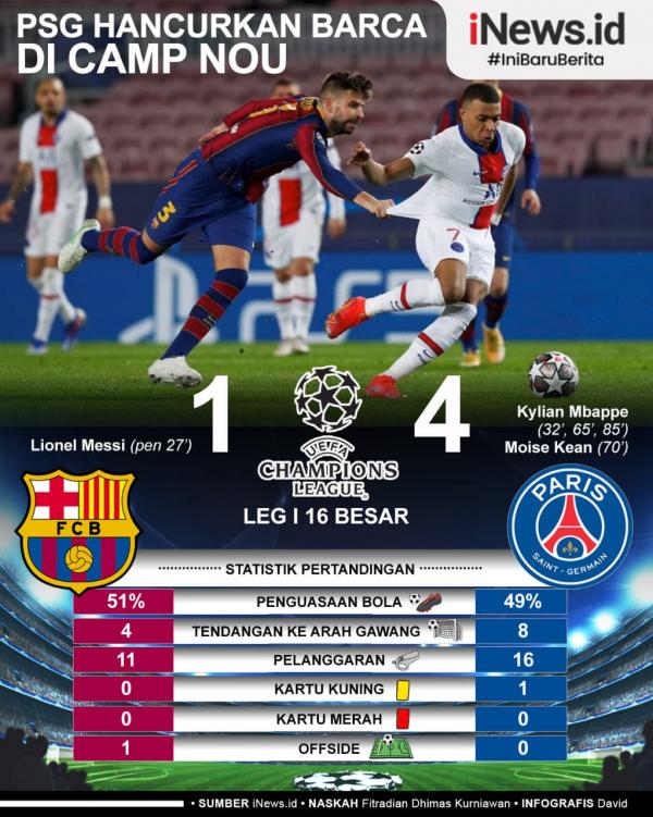 PSG membantai Barcelona 4-1.
