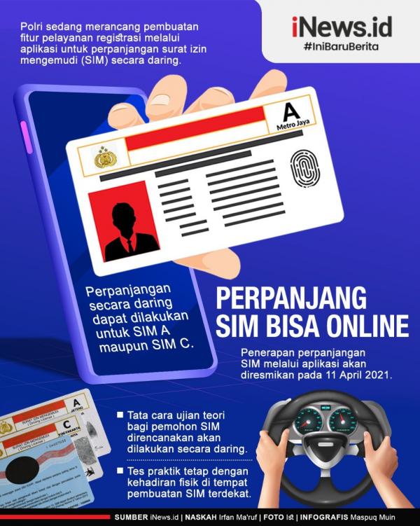 Grafis Sim Online 2