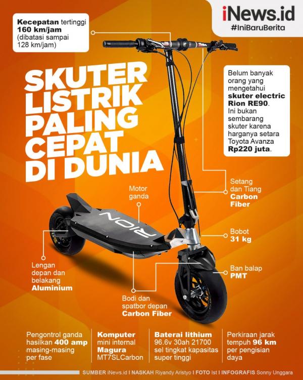 Grafis Skuter Tercepat 2
