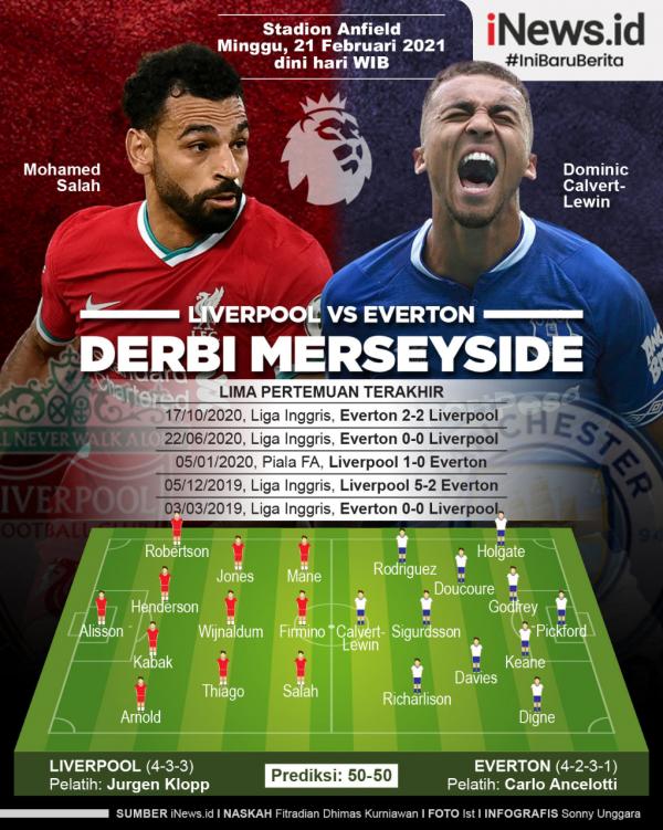 Liv Liverpool harus bisa membuktikan konsistensinya di Liga Inggris saat menghadapi Everton pada laga pekan ke-25 di Anfield, Minggu (21/2/2021) dini hari WIB.