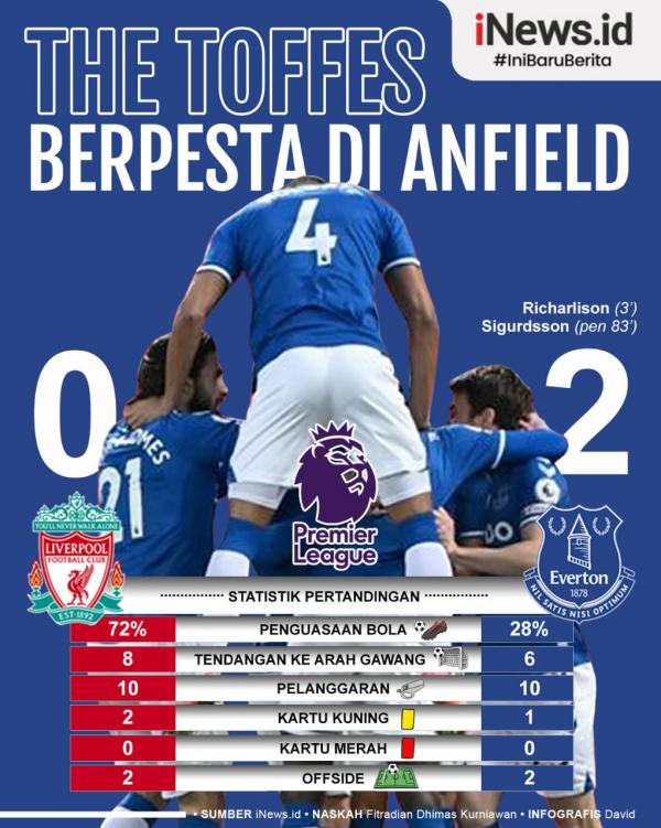 Infografis