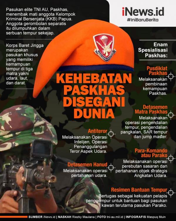 Grafis Paskhas AU 1 Polisi saat mengevakuasi pelaku jambret dari amuk massa di Makassar. (Foto: iNews/Yoel Yusvin)